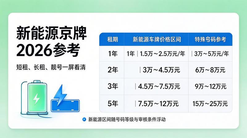 租赁流程解析